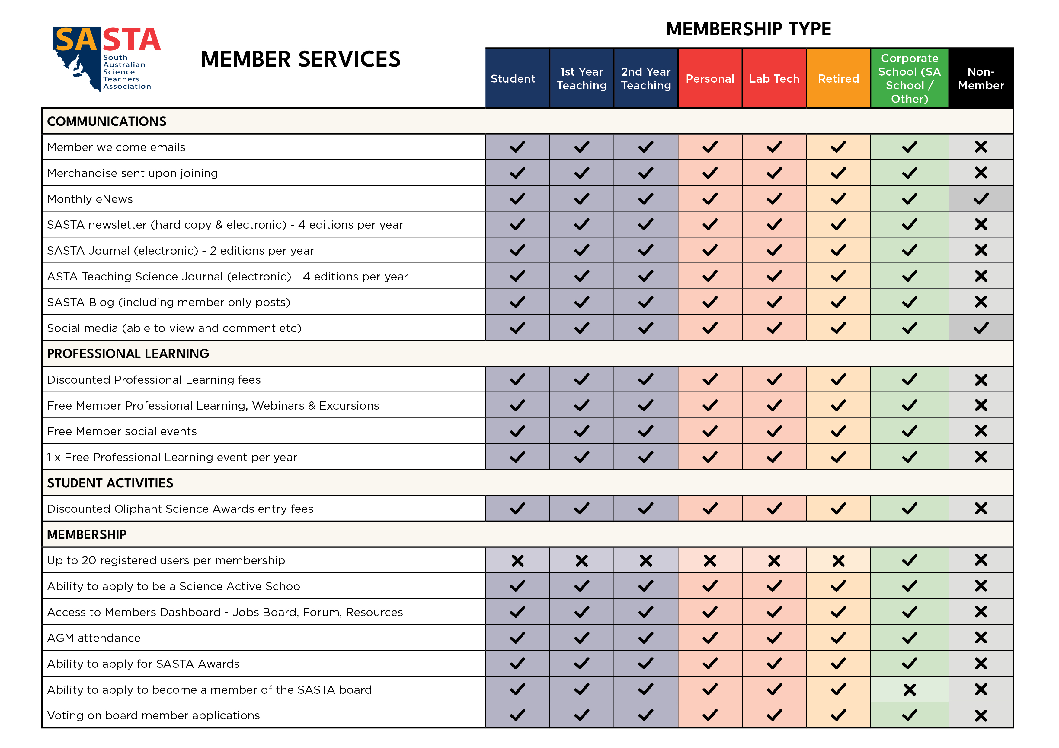 SASTA Member Benefits Matrix 2025